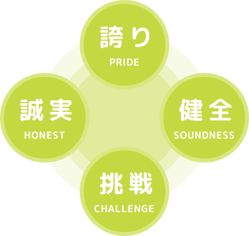 誇り PRIDE 誠実 HONEST 健全 SOUNDNESS 挑戦 CHALLENGE