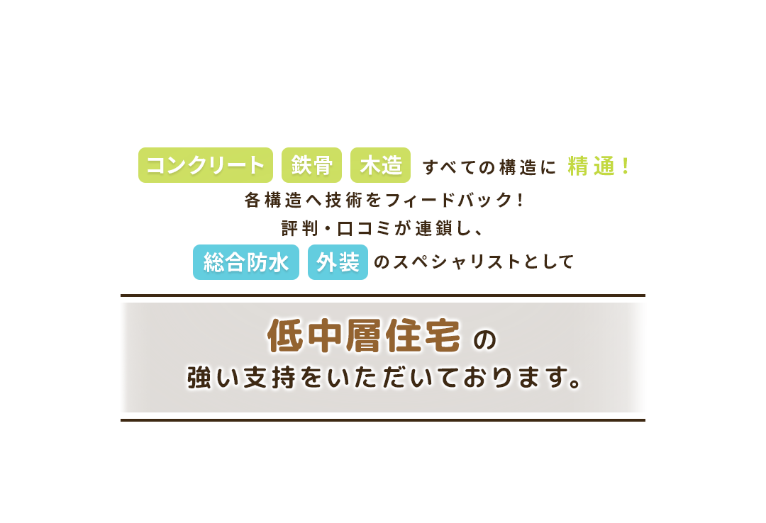 コンクリート・鉄筋・木造すべての構造に精通！各構造へ技術をフィードバック！評判・口コミが連鎖し、総合防水・外装のスペシャリストとして低中層住宅の強い支持をいただいております